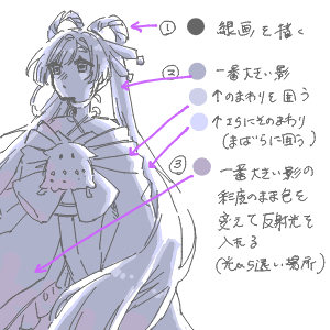 ✋(◉ ω ◉`)ヨッさんのおえかき